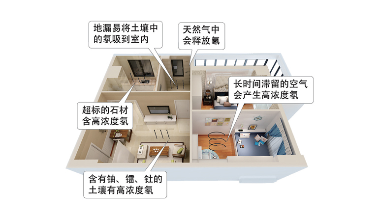 氡简介及氡国标