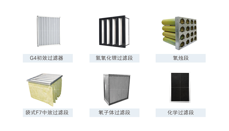 地下空间生存保障空气净化产品体系